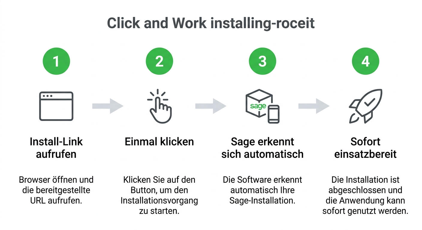 Click & Work Installationsprozess