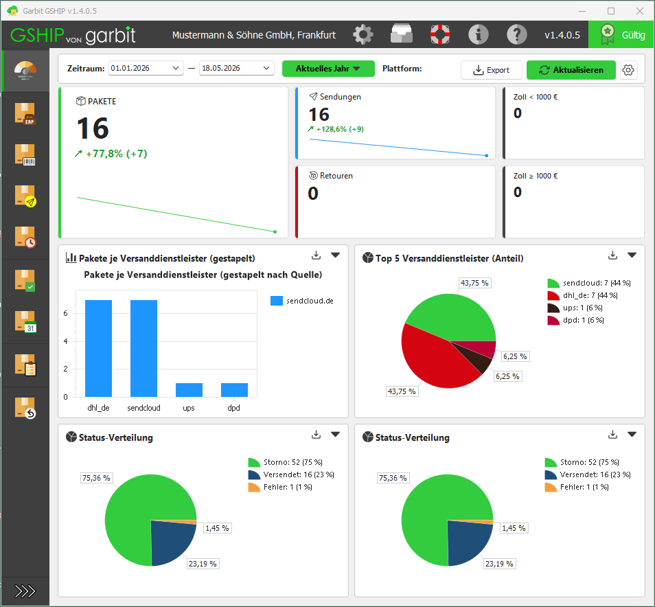 Garbit SHIP Solution Dashboard