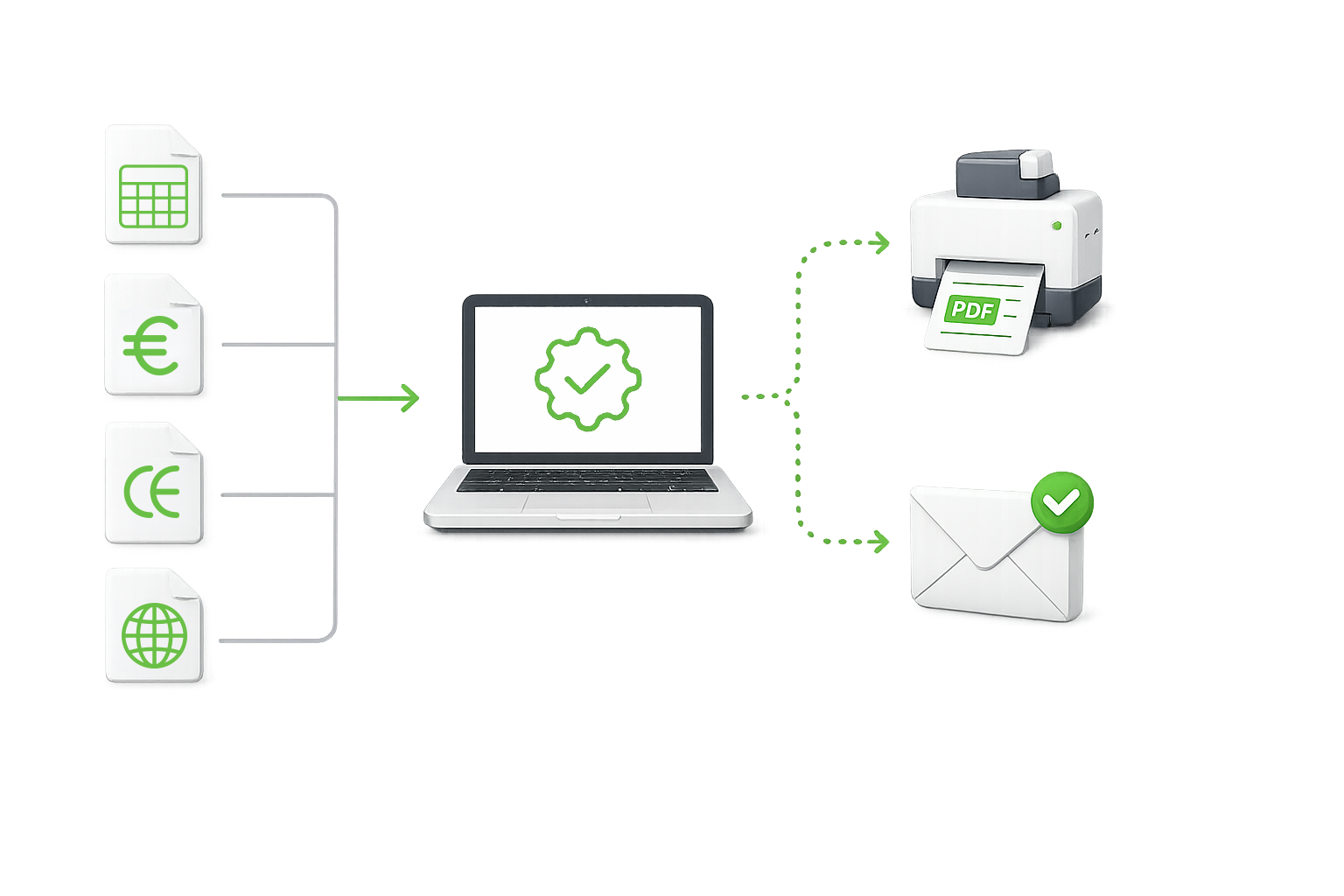 Dokumente & E-Mail: Fremddokumente prüfen, drucken und per E-Mail versenden